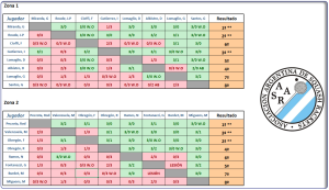 Clasificación Panamericano y Sudamericano final