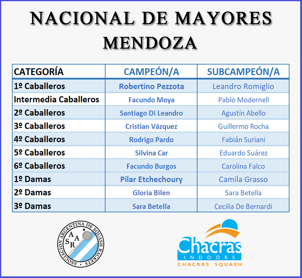 Finalizó con éxito el Nacional de Mayores – Mendoza