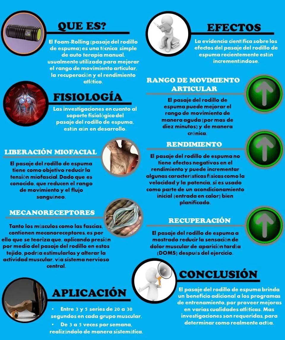 Beneficios del rodillo de espuma.
